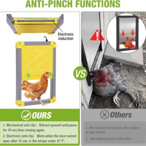 Automatic Chicken Coop Door Opener