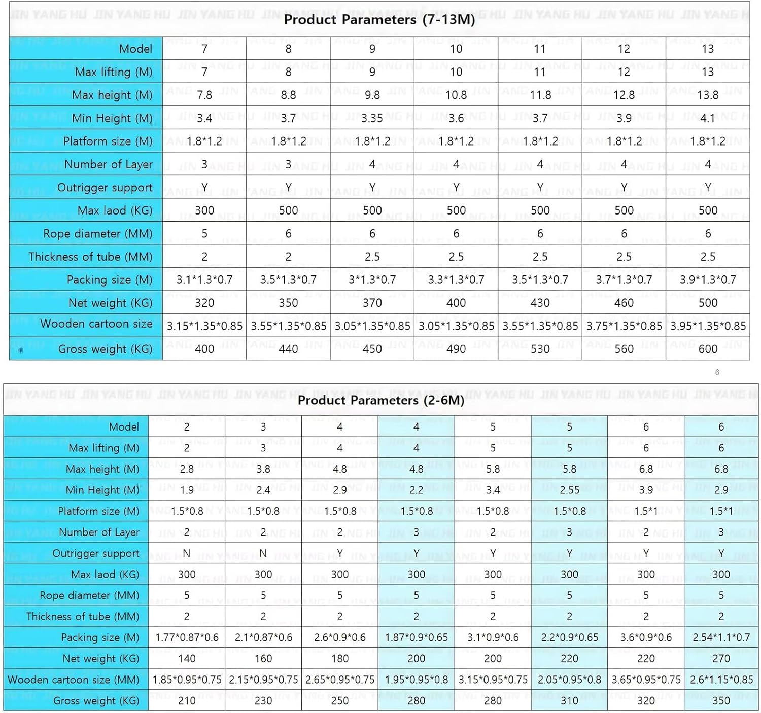 Electric Lift Scaffolding - Image 2