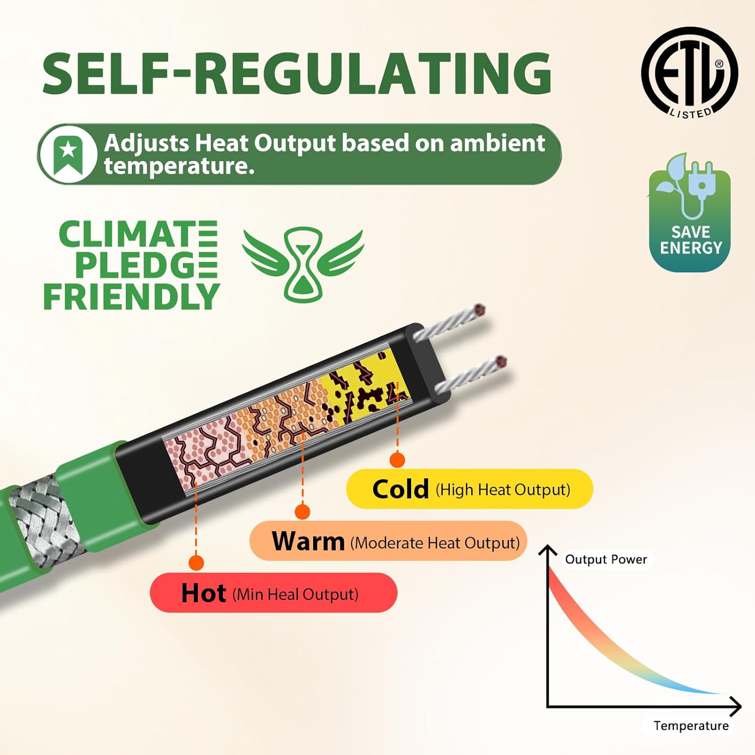 Roof Deicer and Pipe Freeze Protection Cable - Image 3